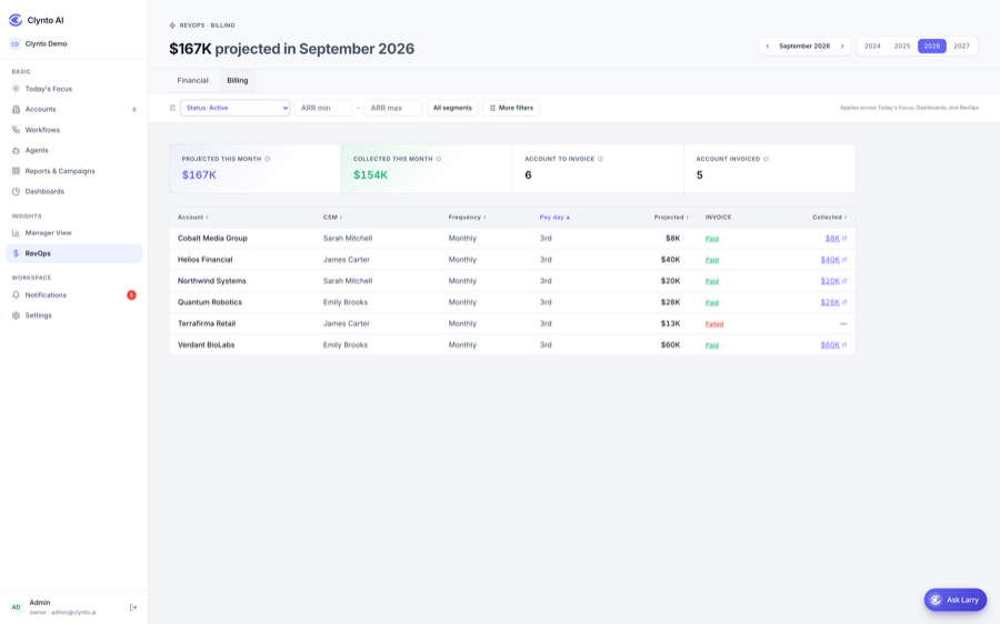 Invoice-level projection of who gets billed which month, and for how much.