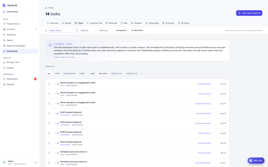 Every task across every account, by status and owner.