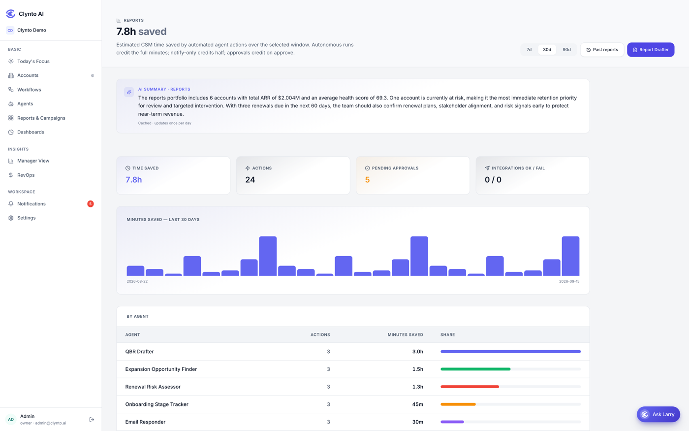 A generated QBR with the customer logo, the status badge and at least one chart visible. This is the asset that shows the output is sendable as-is.